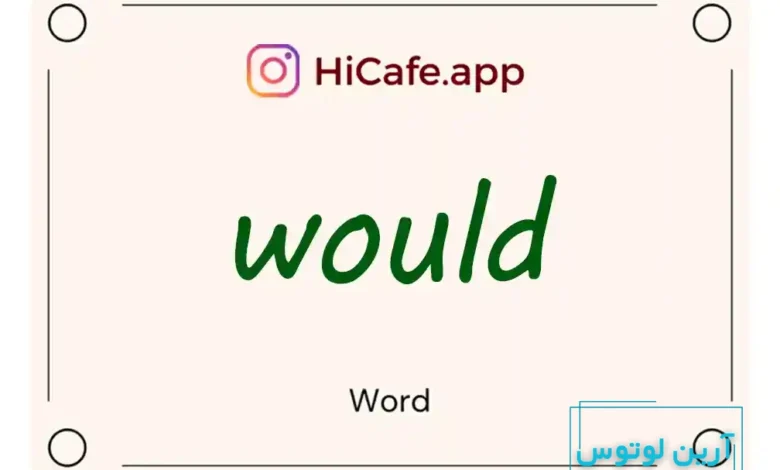 Meaning and usage of would word
