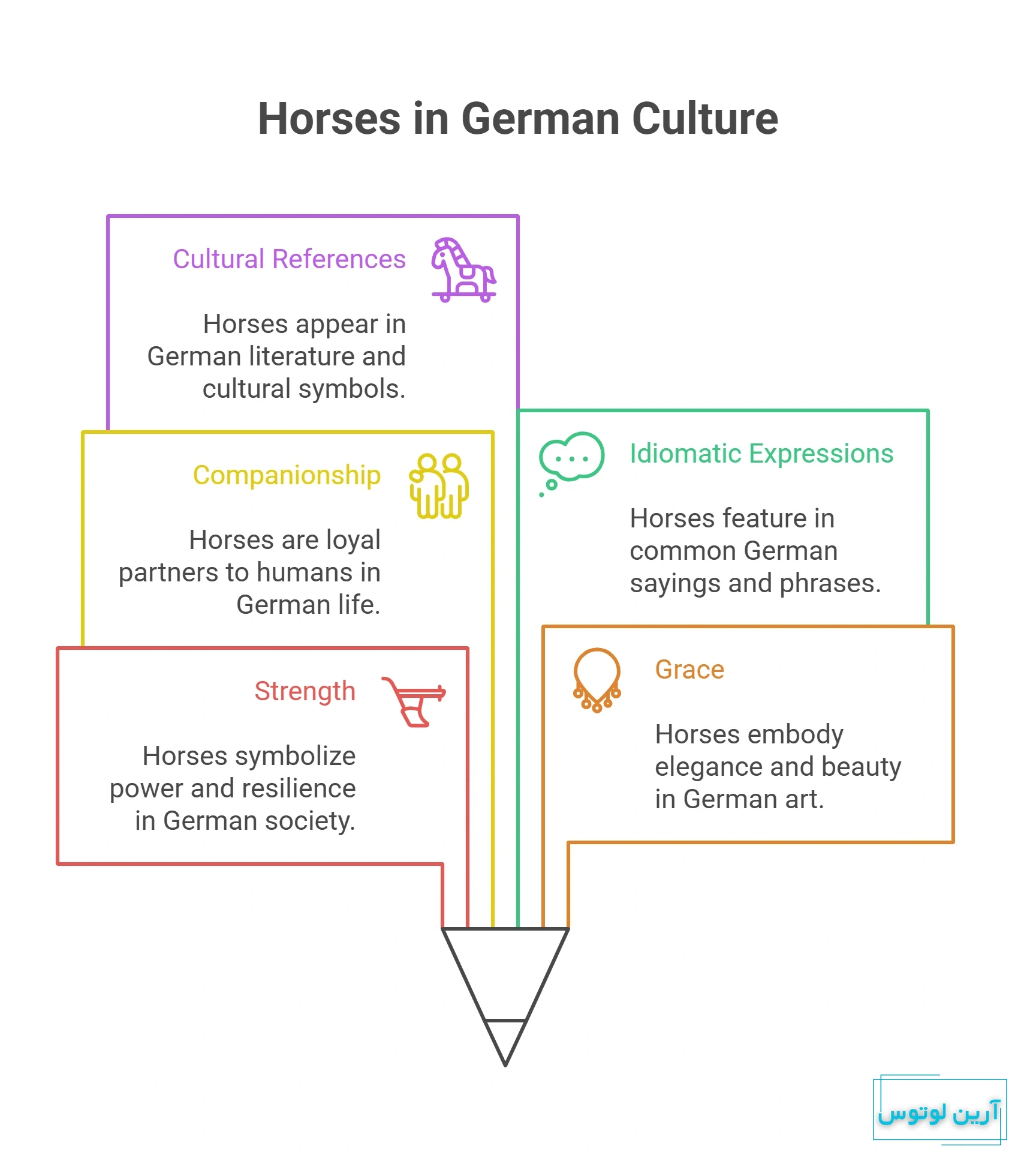 اسب به آلمانی