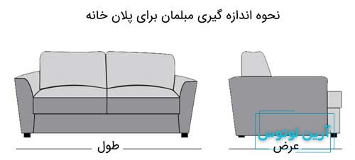 کشیدن نقشه خانه در فنگ شویی