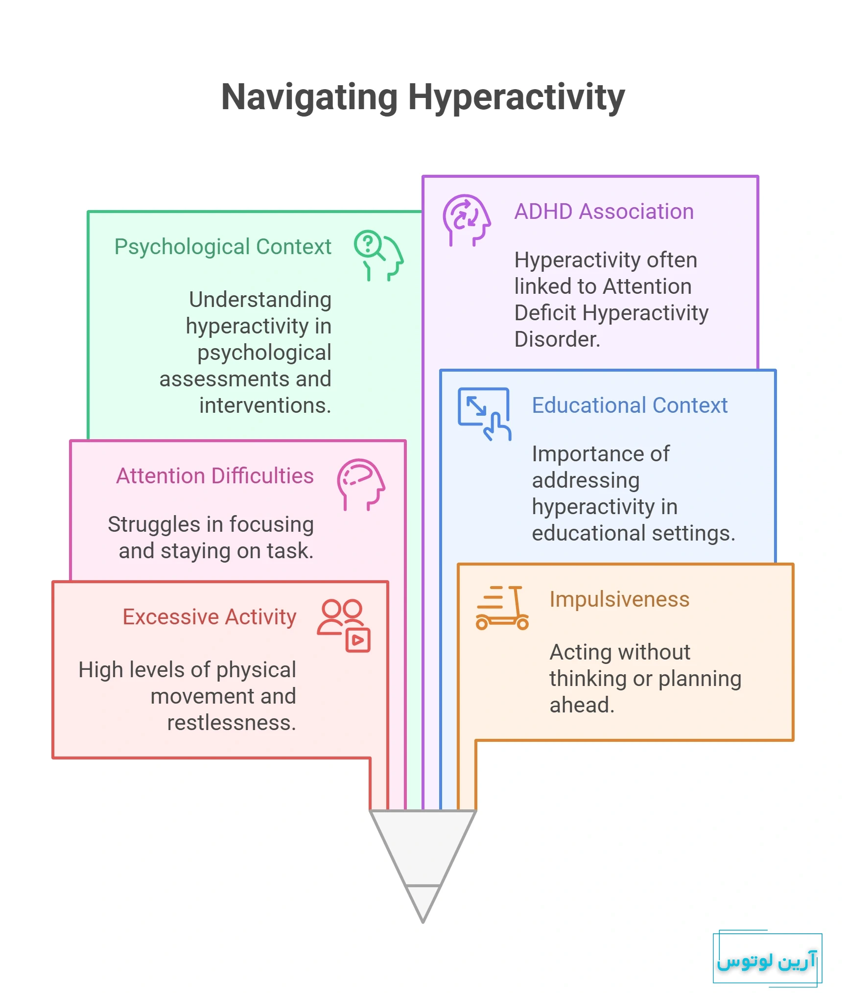 بیش فعالی به آلمانی