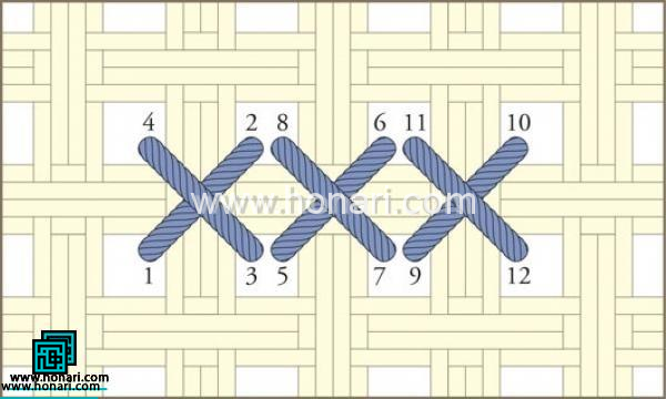 شماره دوزی پرنده