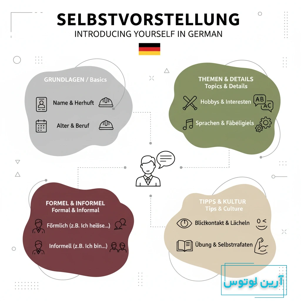 معرفی خود به آلمانی