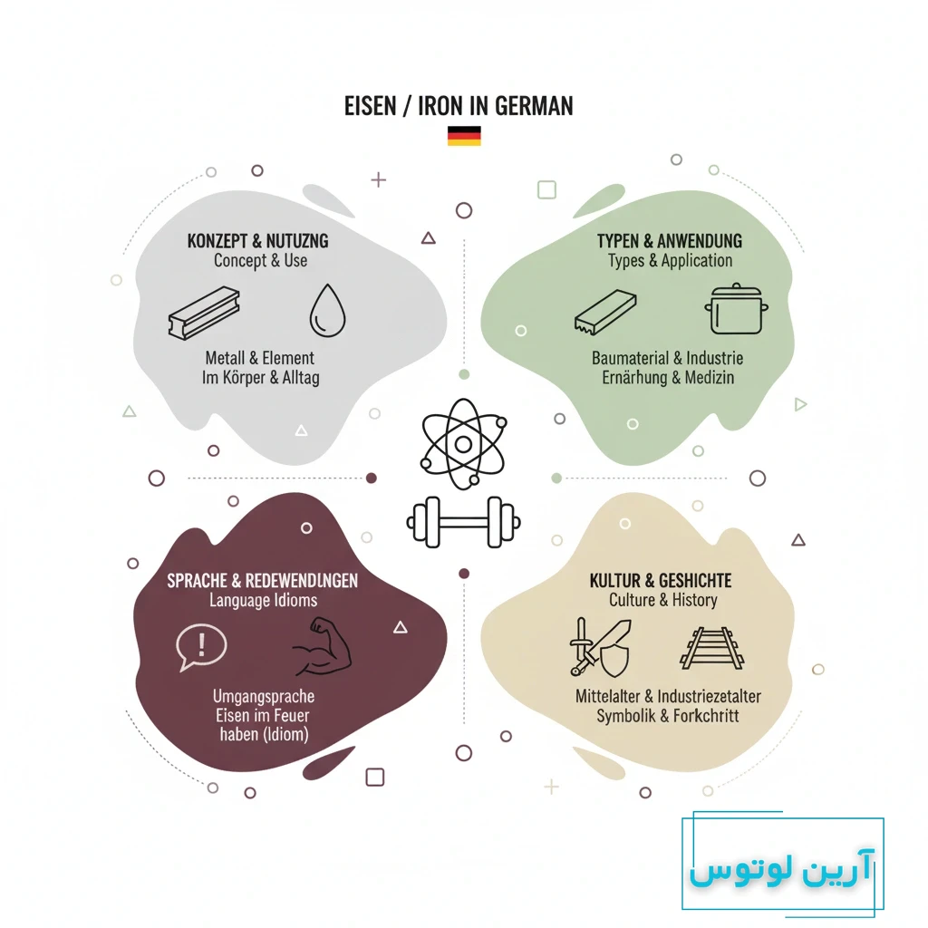 اتو به آلمانی