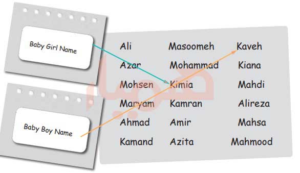 جواب و معنی صفحه ۳۳ کتاب کار زبان هفتم