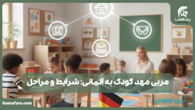 مربی مهد کودک به آلمانی
