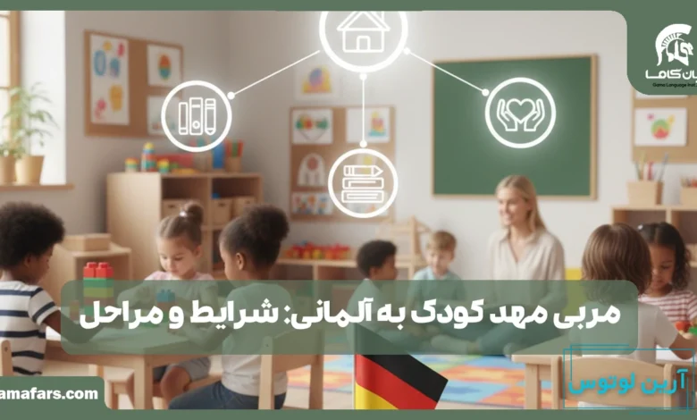 مربی مهد کودک به آلمانی