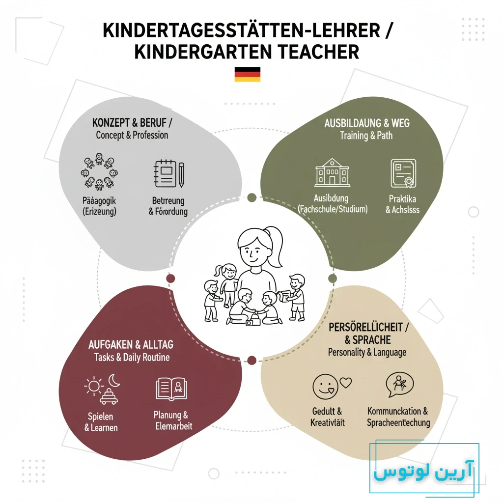 مربی مهد کودک به آلمانی