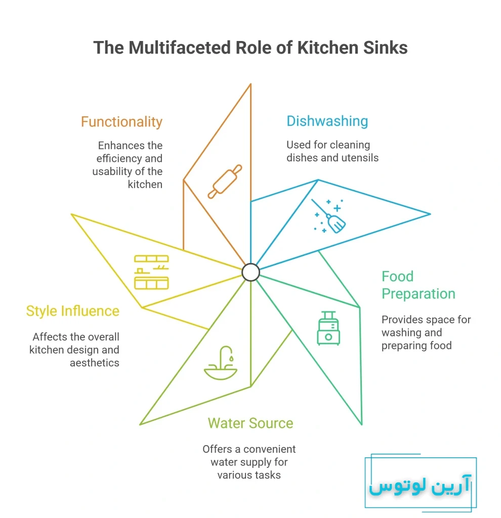 سینک ظرفشویی به آلمانی