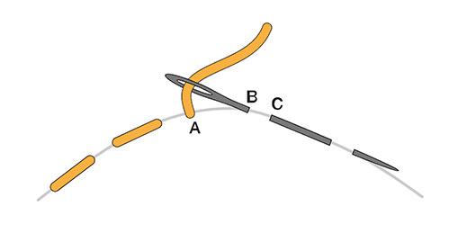 دوخت شلال ساده
