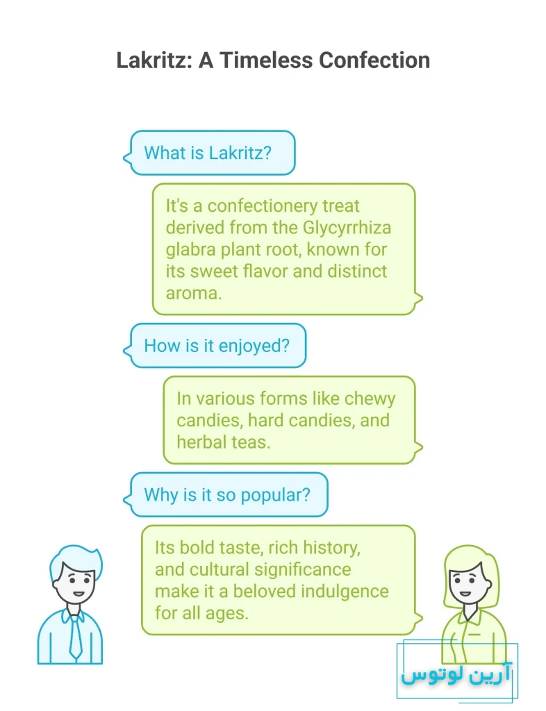 شیرین بیان به آلمانی