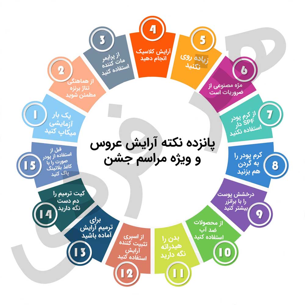 نکات آرایشگری (اینفوگرافی)