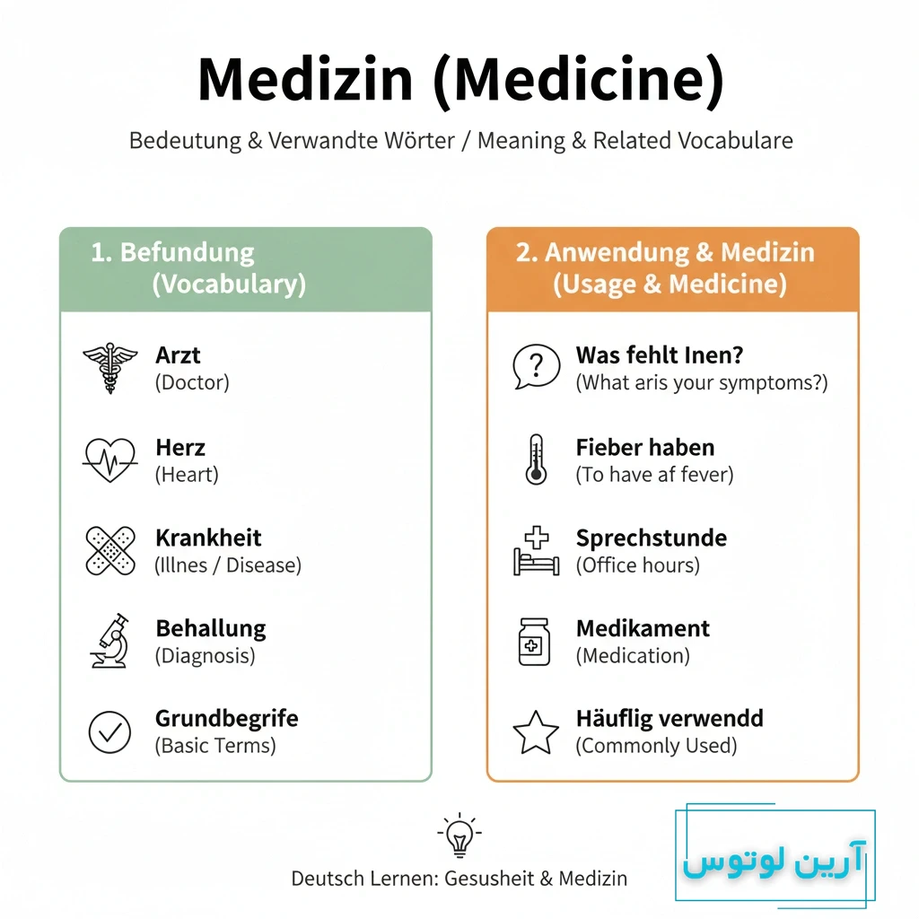 پزشکی به آلمانی