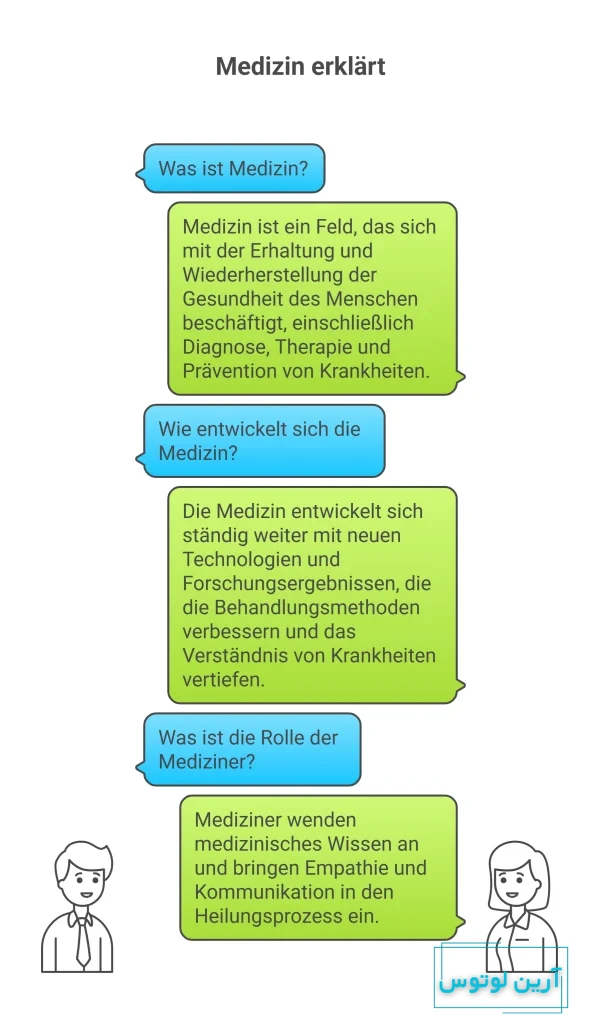 پزشکی به آلمانی
