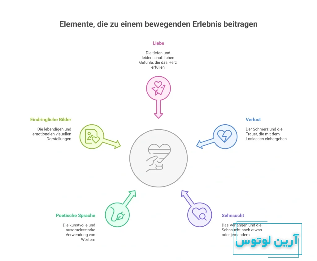 قلب من به آلمانی