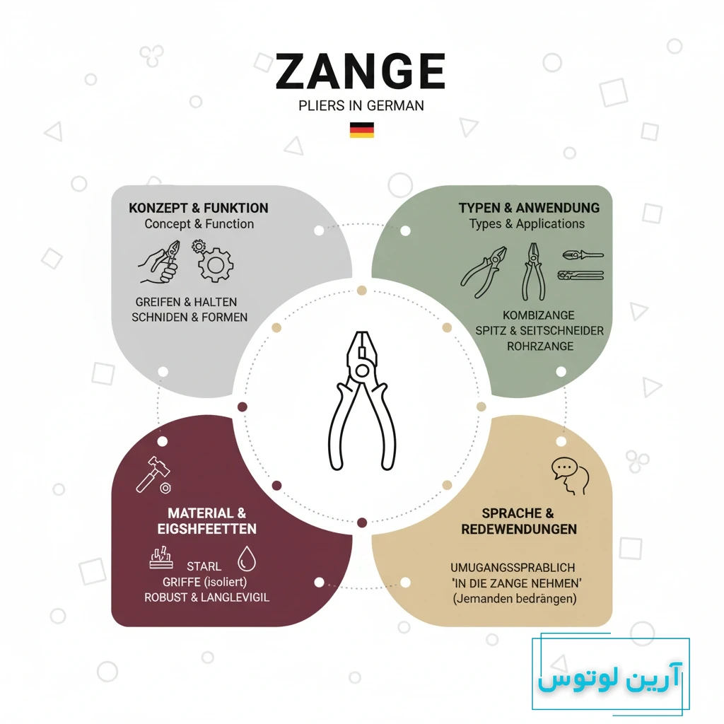 انبردست به آلمانی