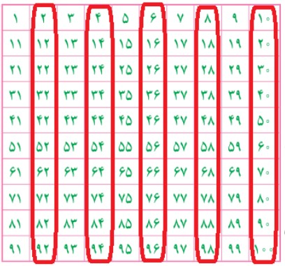 جواب تمرین صفحه ۶ ریاضی ششم