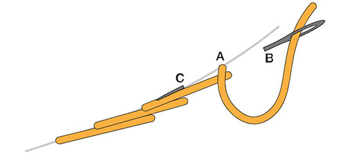 دوخت ساقه دوزی