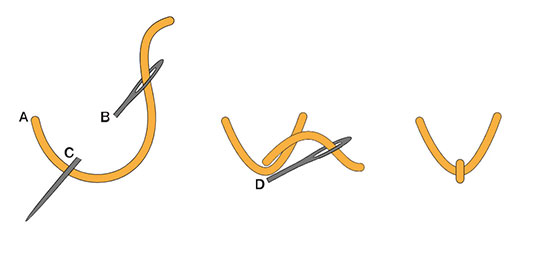 دوخت پَرواز