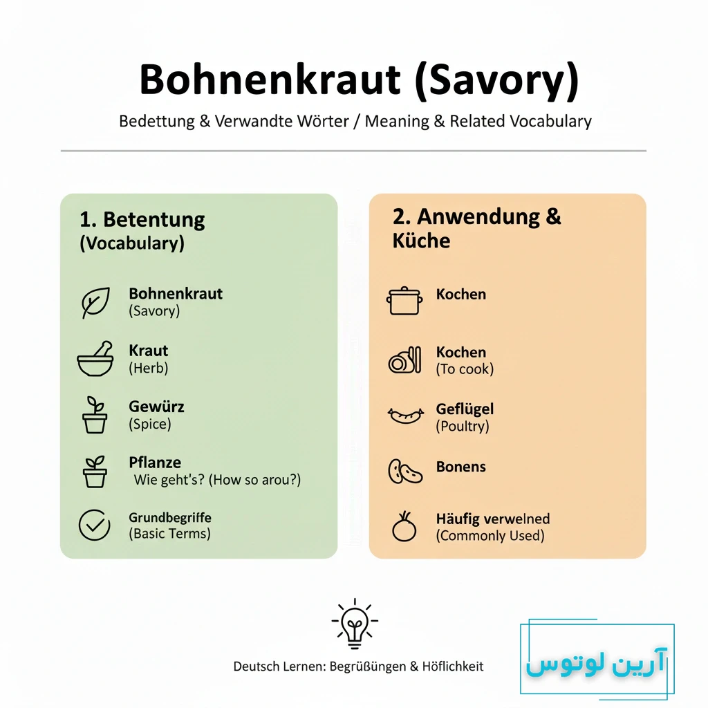 مرزه به آلمانی