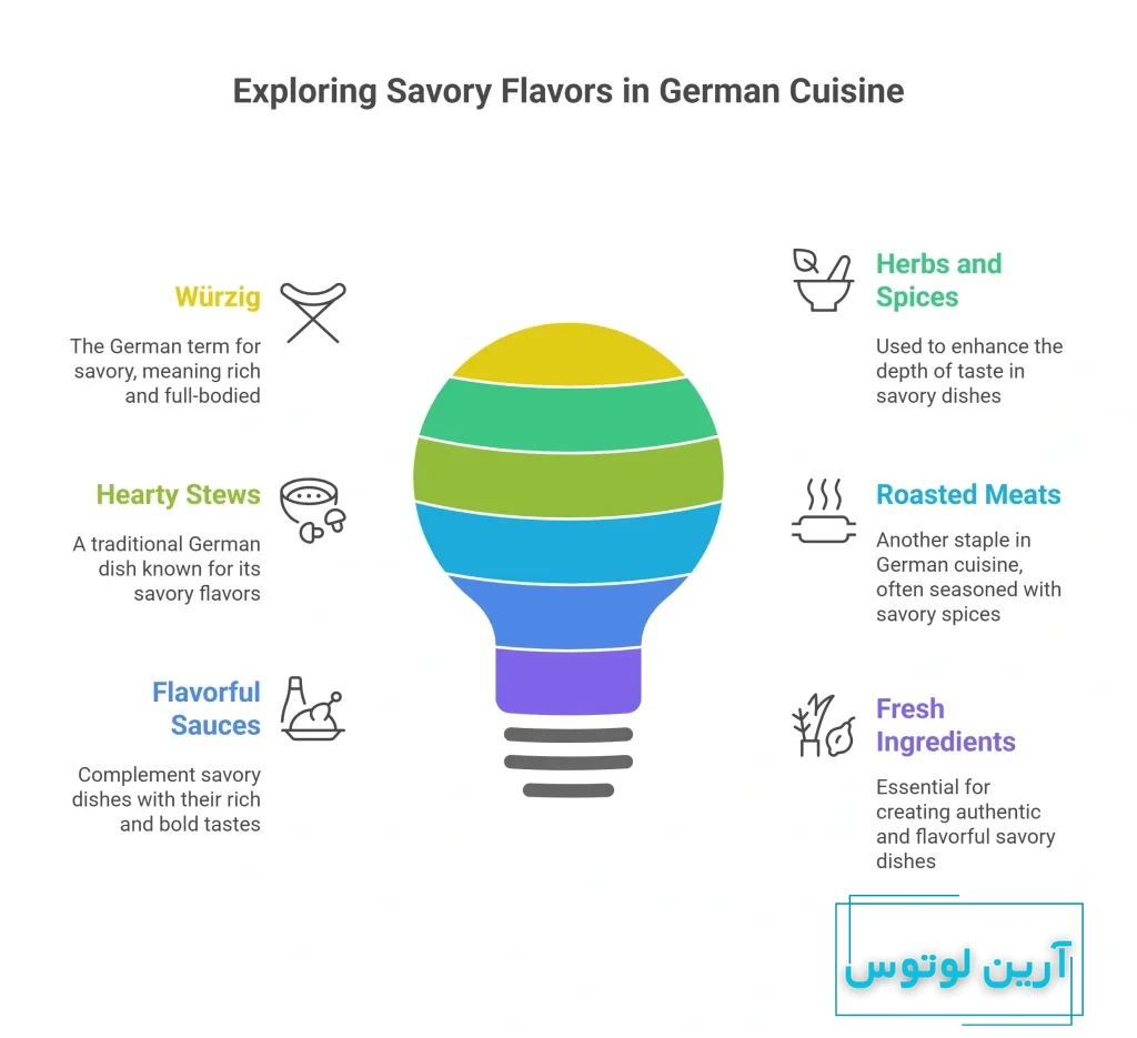 مرزه به آلمانی