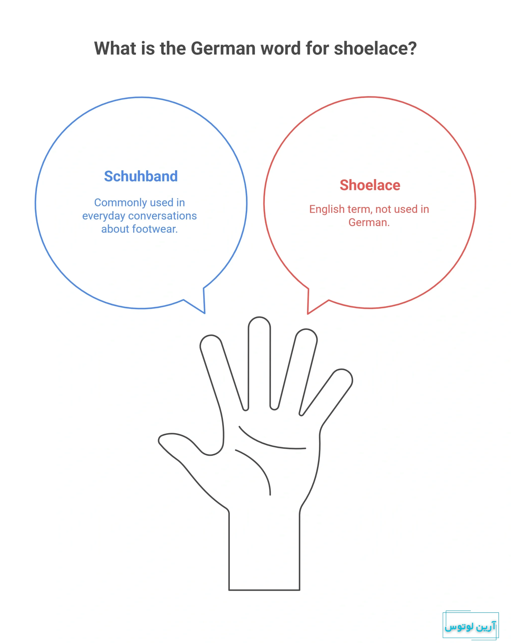 بند کفش به آلمانی