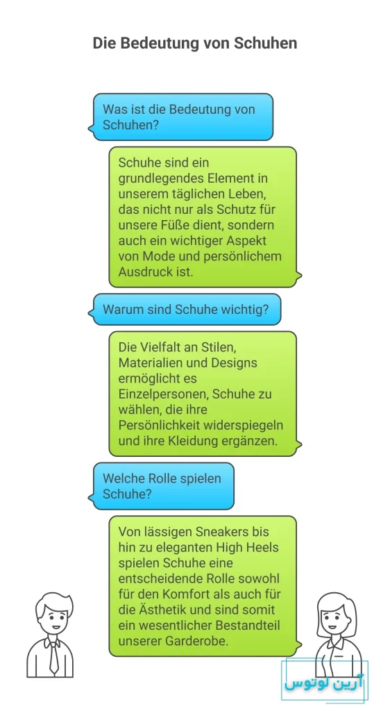 کفش به آلمانی