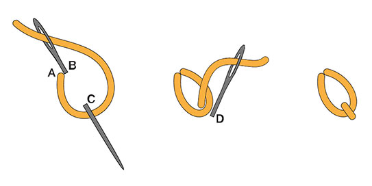 دوخت زنجیره تک حلقه