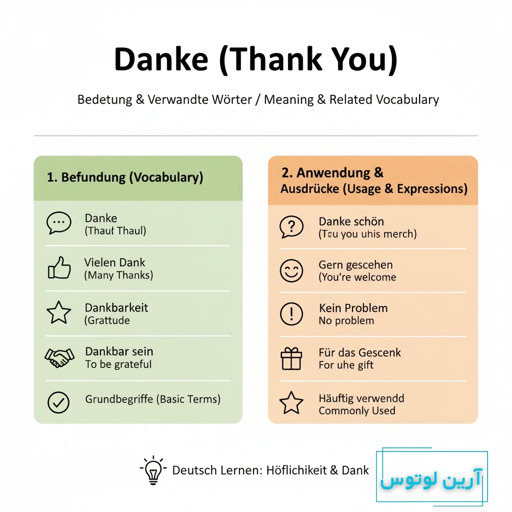تشکر به آلمانی 