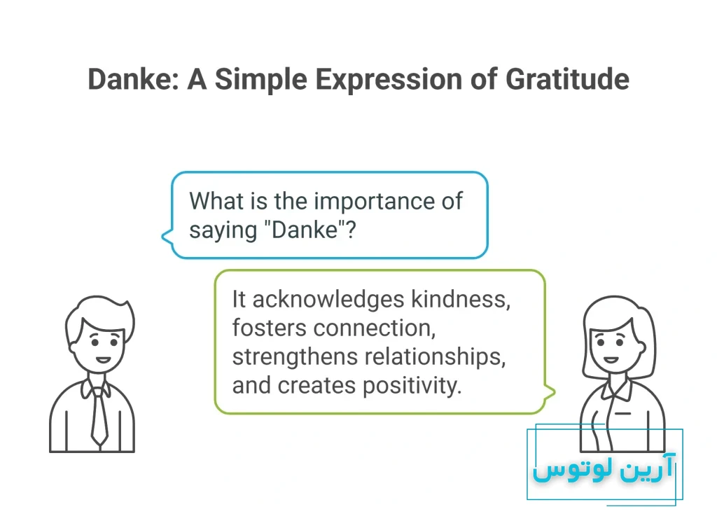 تشکر به آلمانی 