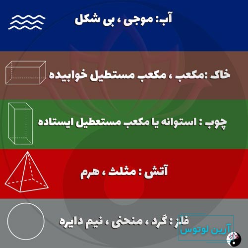 پنج عنصر فنگ شویی