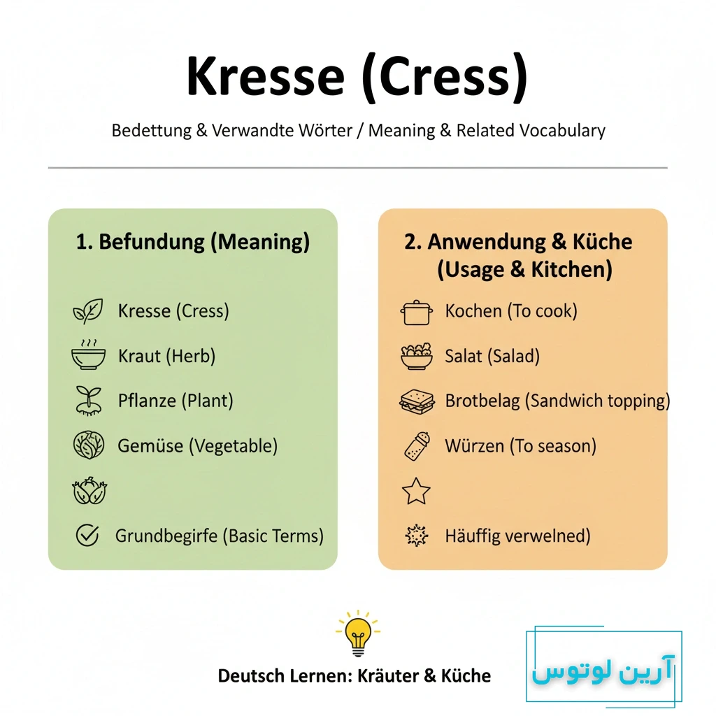 سبزی شاهی به آلمانی