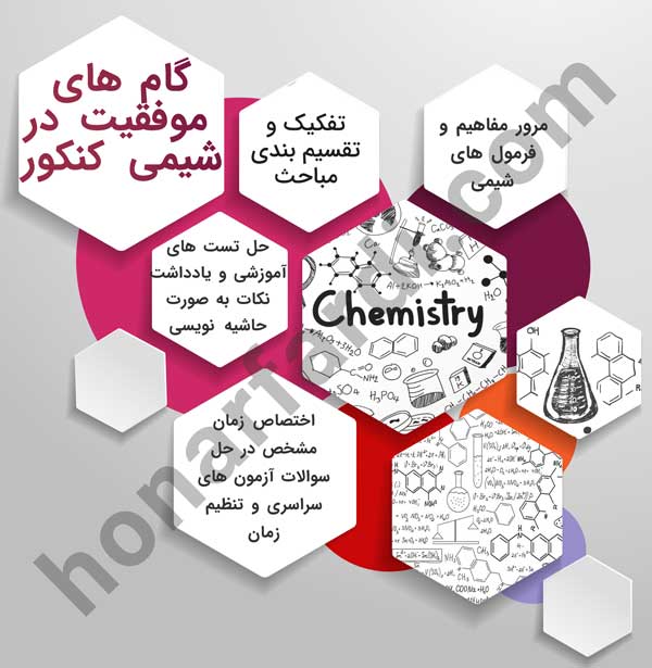 گام های موفقیت در شیمی کنکور