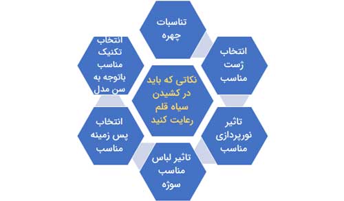 نکاتی که در کشیدن سیاه قلم باید رعایت کنید