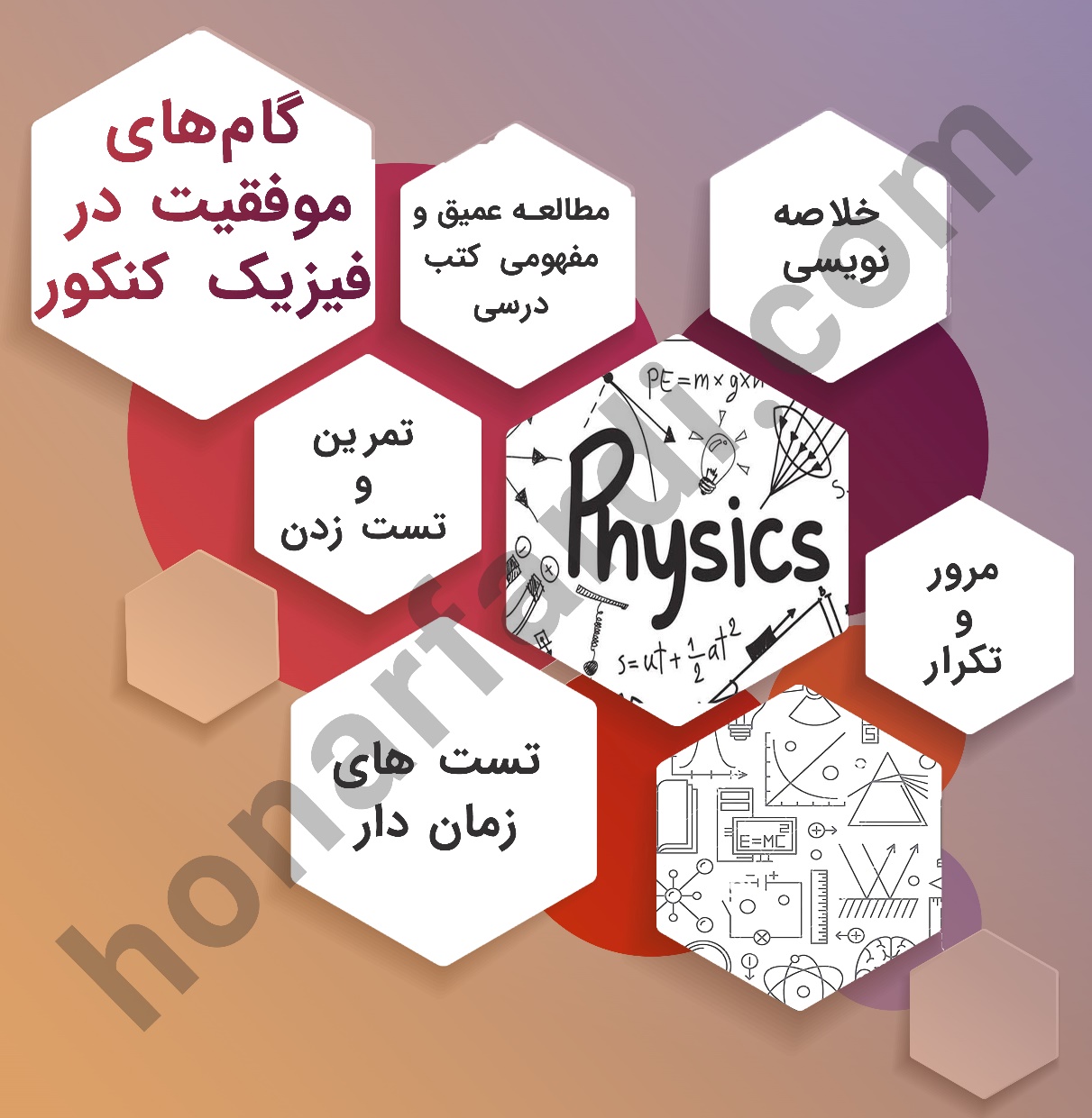 گام های موفقیت در فیزیک کنکور