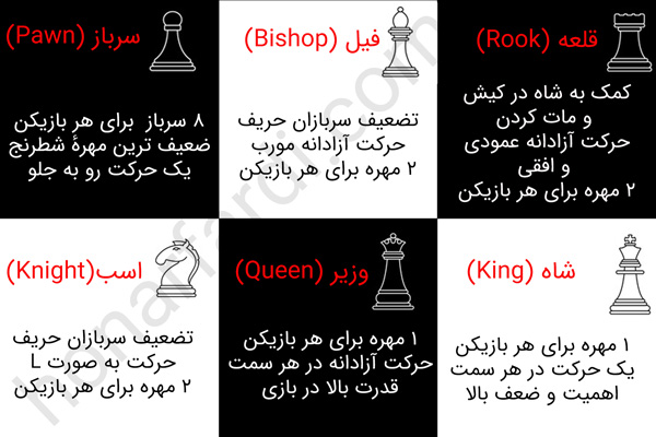 معرفی مهره های شطرنج