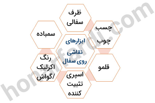 ابزارهای مناسب نقاشی روی سفال
