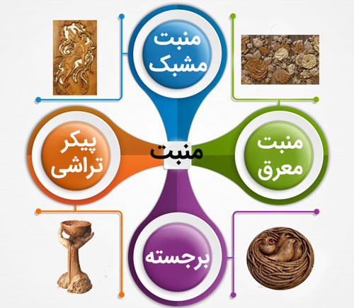 سبک های متفاوت منبت کاری