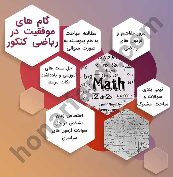 گام های موفقیت در ریاضی کنکور