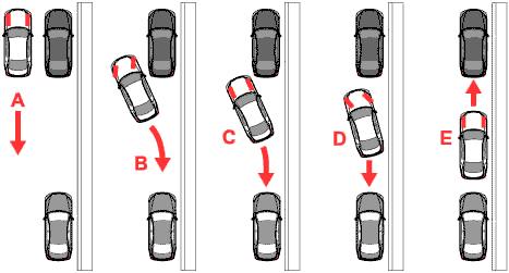 نحوه ی پارک دوبل