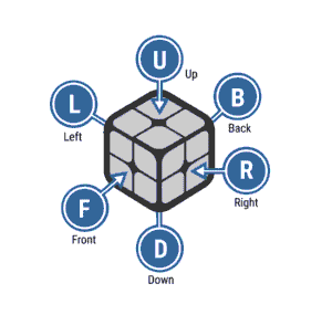 حل کردن روبیک 