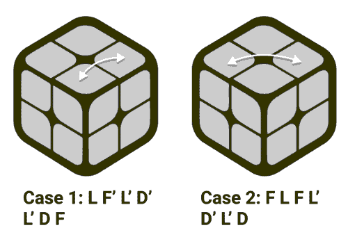 مراحل حل کردن مکعب روبیک 