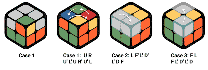مراحل حل کردن مکعب روبیک -3
