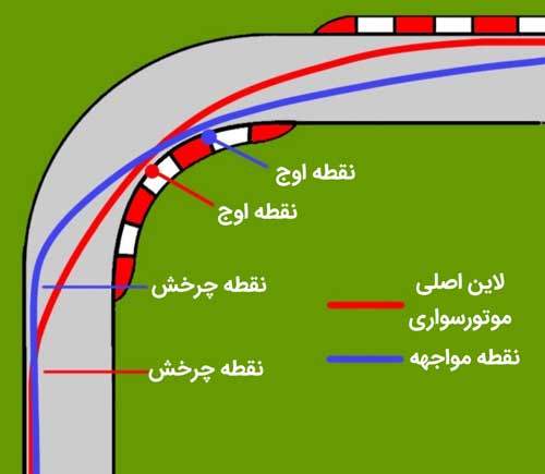 نکات یادگیری موتور سواری-2