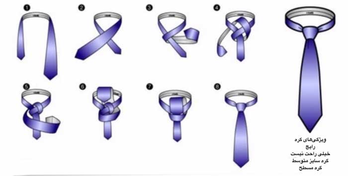 گره نیمه ویندسور