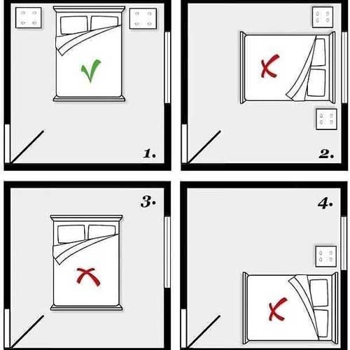 انرژی ورودی خانه تان را فعال کنید