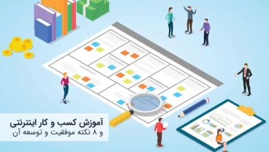 کسب و کار اینترنتی