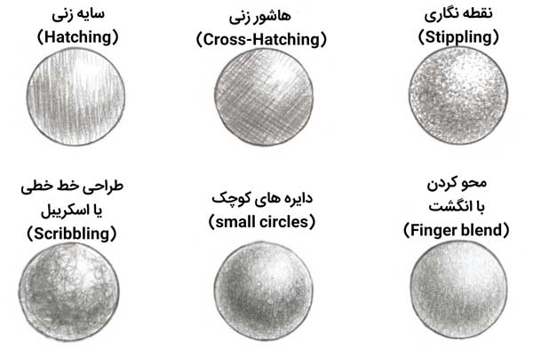 تکنیک های مختلف طراحی را سرمشق کنید