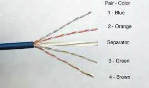 با سیم های مختلف آشنا شوید