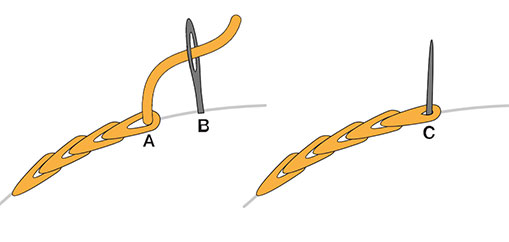 دوخت میانه گلدوزی