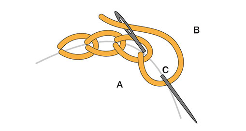 دوخت زنجیره
